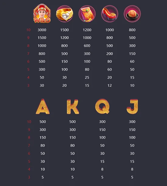 อัตราการจ่ายภายในเกม Double fortune