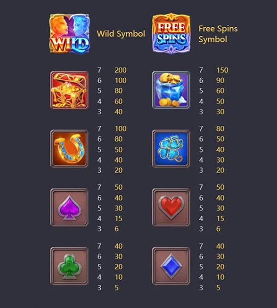 อัตราการจ่ายภายในเกม Guardians of Ice & Fire อัตราการจ่ายภายในเกม Guardians of Ice & Fire
