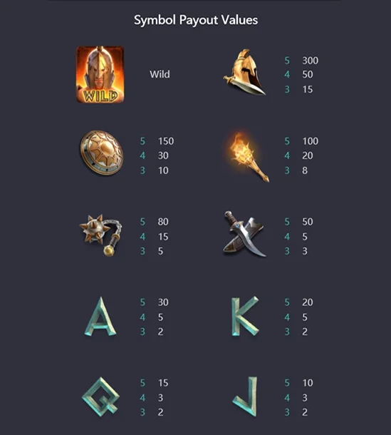 อัตราการจ่ายภายในเกม Medusa