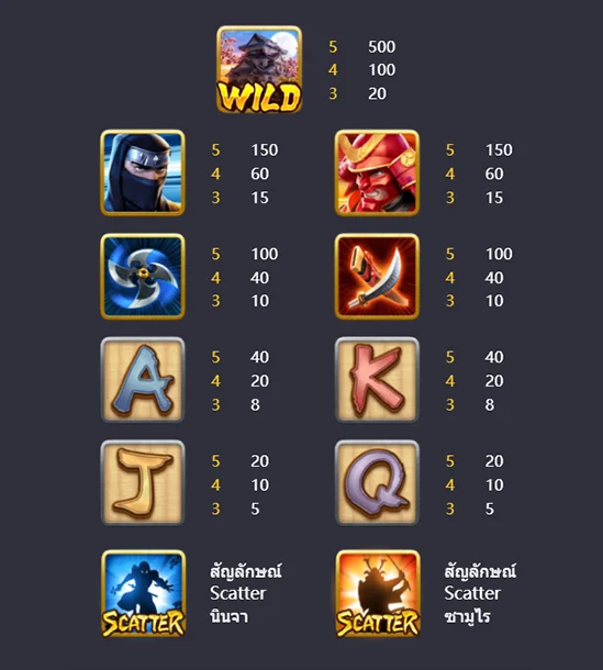 อัตราการจ่ายภายในเกม Ninja vs Samurai