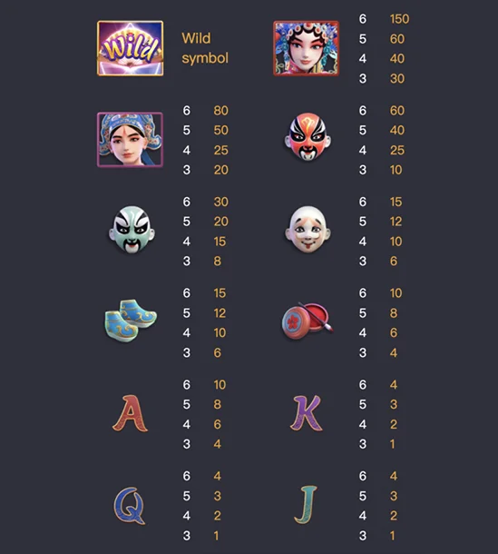 อัตราการจ่ายภายในเกม Opera Dynasty