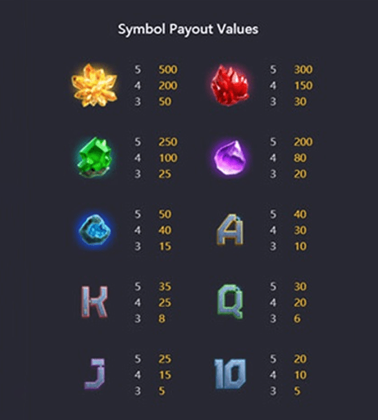 อัตราการจ่ายภายในเกม Galactic Gems