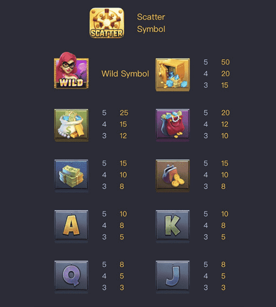 อัตราการจ่ายภายในเกม Heist Stakes