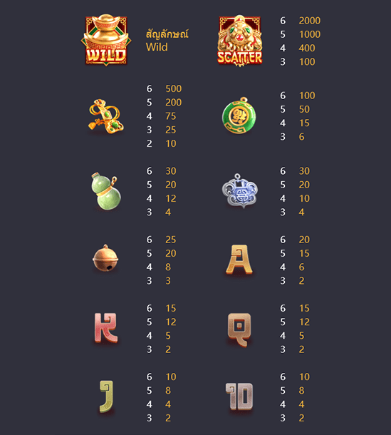 อัตราการจ่ายภายในเกม Jewels of Prosperity