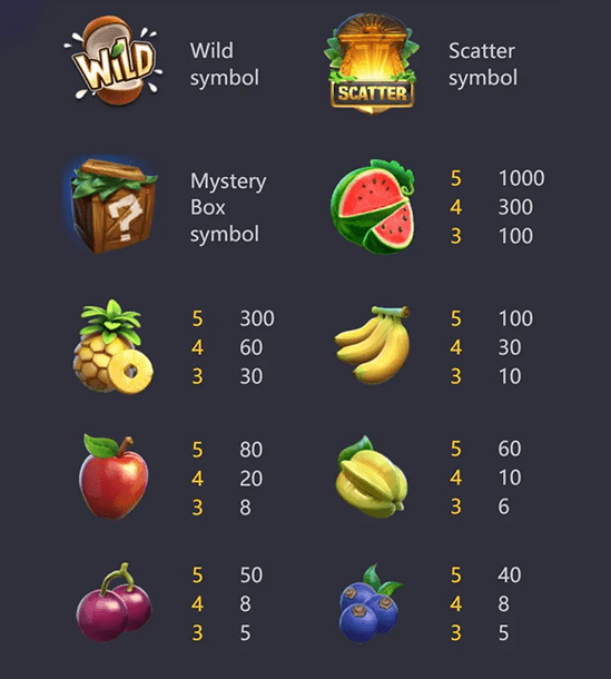อัตราการจ่ายภายในเกม Jungle Delight