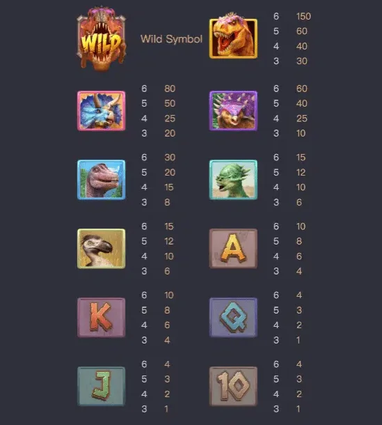 อัตราการจ่ายภายในเกม Jurassic Kingdom