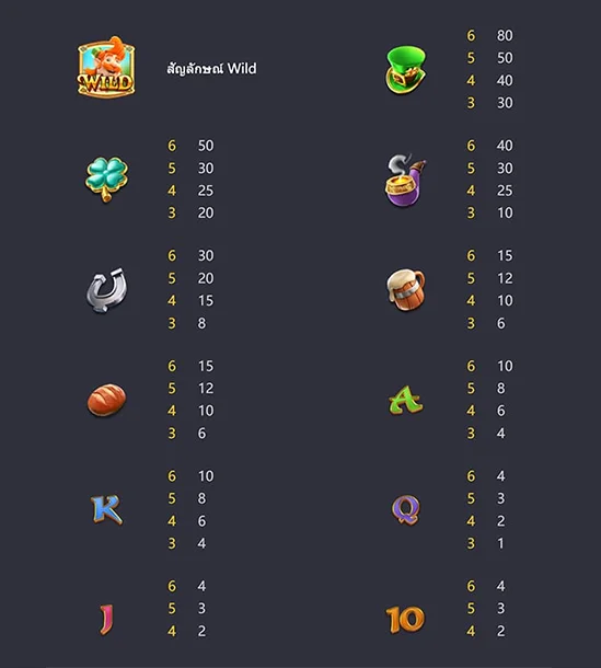 อัตราการจ่ายภายในเกม Leprechaun Riches