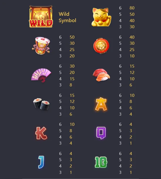 อัตราการจ่ายภายในเกม Lucky Neko