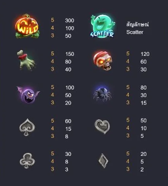 อัตราการจ่ายภายในเกม Mr. Hallow-Win