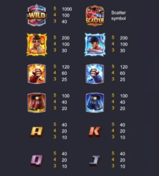 อัตราการจ่ายภายในเกม Muay Thai Champion