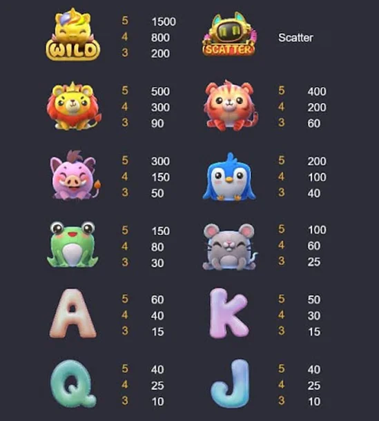 อัตราการจ่ายภายในเกม Plushie Frenzy