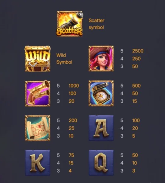 อัตราการจ่ายภายในเกม Queen of Bounty