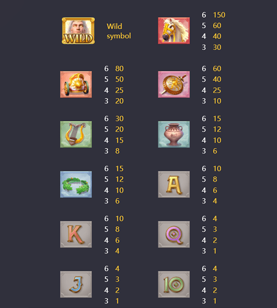 อัตราการจ่ายภายในเกม Rise of Apollo