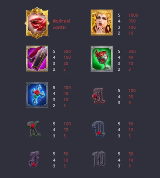 อัตราการจ่ายภายในเกม Vampires Charm
