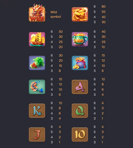อัตราการจ่ายภายในเกม Way of the Qilin