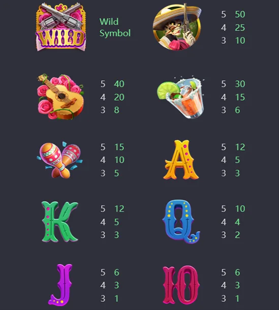 อัตราการจ่ายภายในเกม Wild Bandito