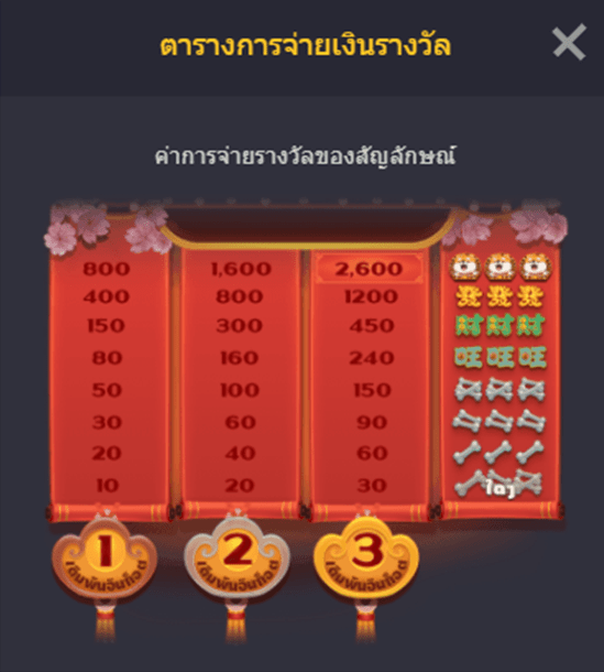 อัตราการจ่ายภายในเกม Win Win Won