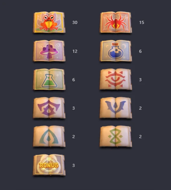 อัตราการจ่ายภายในเกม Wizdom Wonders