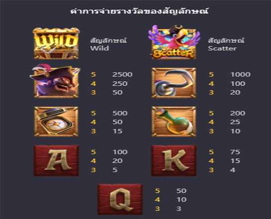 PG Slot รวมเกมสล็อตโจรสลัด
