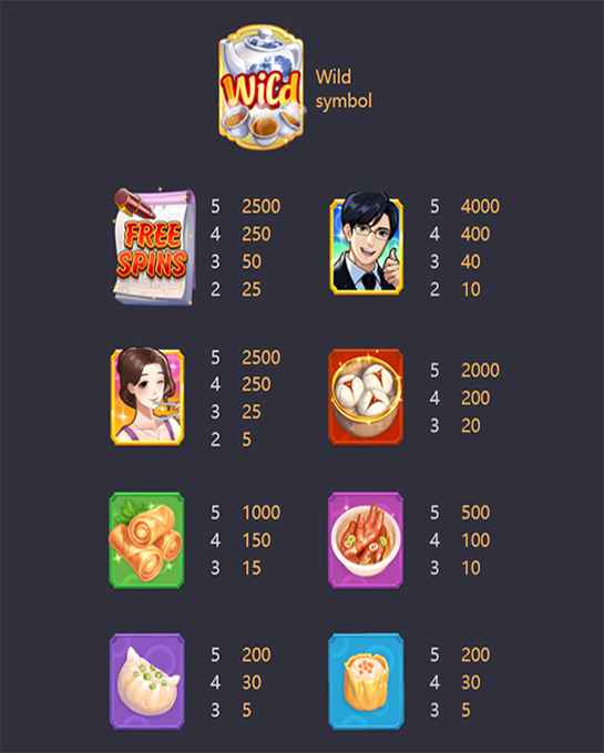 PG Slot รวม 3 เกมสล็อตของกิน