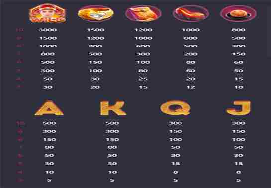 PG Slot เกมสล็อตคู่รัก