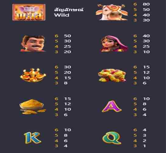 PG Slot เกมสล็อตคู่รัก