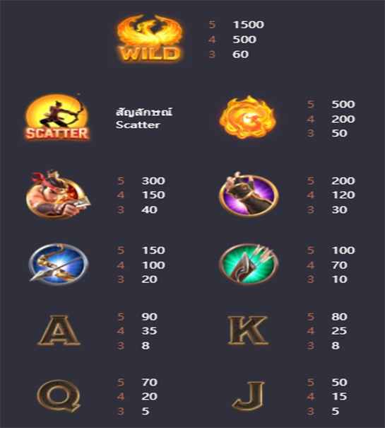 Legend of Hou Yi