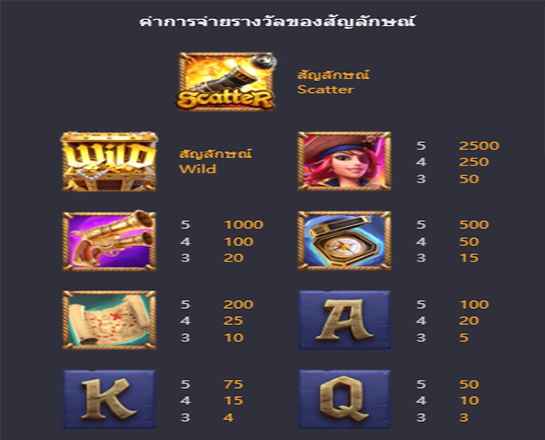PG Slot รวมเกมสล็อตโจรสลัด