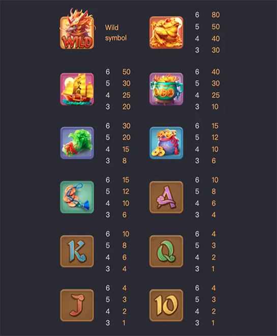 PG Slot รวมสัตว์เทพจีน