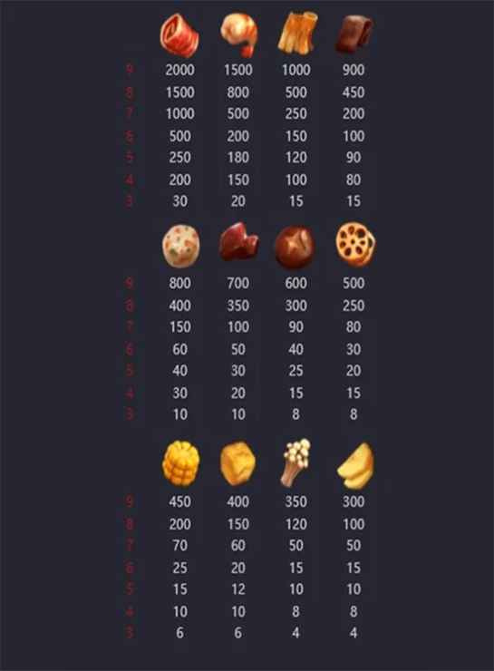 PG Slot รวม 3 เกมสล็อตของกิน