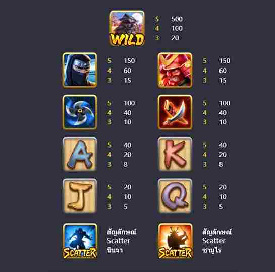 PG Slot รีวิวเกมสล็อตที่น่าสนใจ