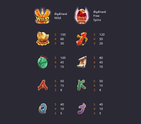 PG Slot รวมสัตว์เทพจีน