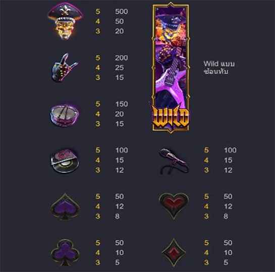 PG Slot รวม 2 เกมที่ผู้เล่นให้ความสนใจ