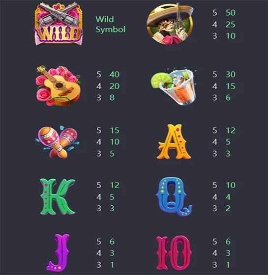 PG Slot รวม 2 เกมที่ผู้เล่นให้ความสนใจ