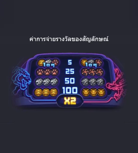 อัตราการจ่ายภายในเกม Dragon Tiger Luck