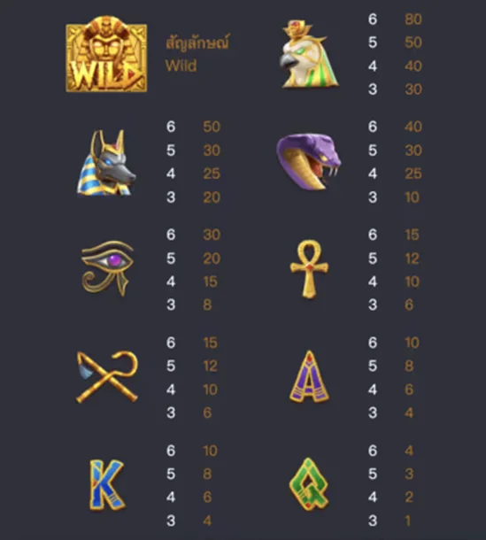 อัตราการจ่ายภายในเกม Egypt Book of Mystery