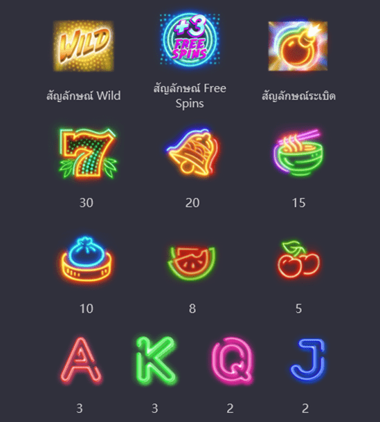 อัตราการจ่ายภายในเกม Hiphop Panda