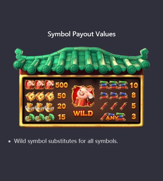 อัตราการจ่ายภายในเกม PIGGY GOLD