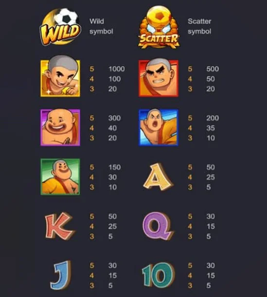 อัตราการจ่ายภายในเกม Shaolin Soccer