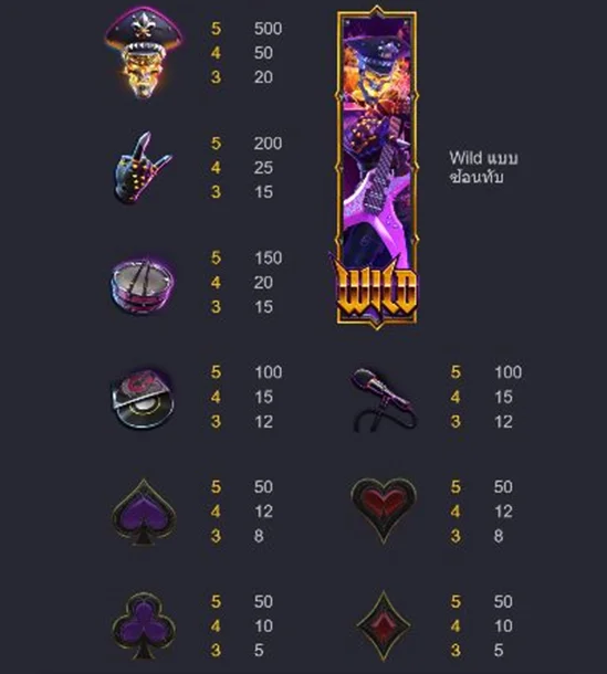 อัตราการจ่ายภายในเกม Wild Inferno