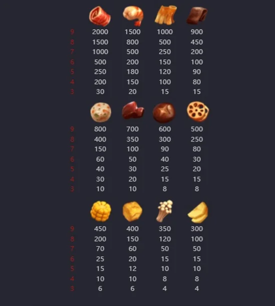 อัตราการจ่ายภายในเกม hotpot