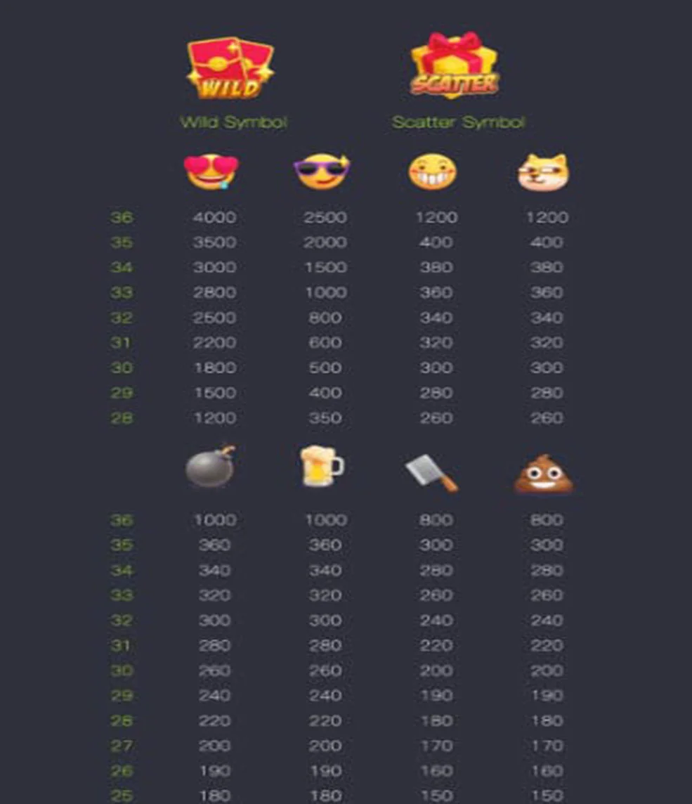 emoji riches
