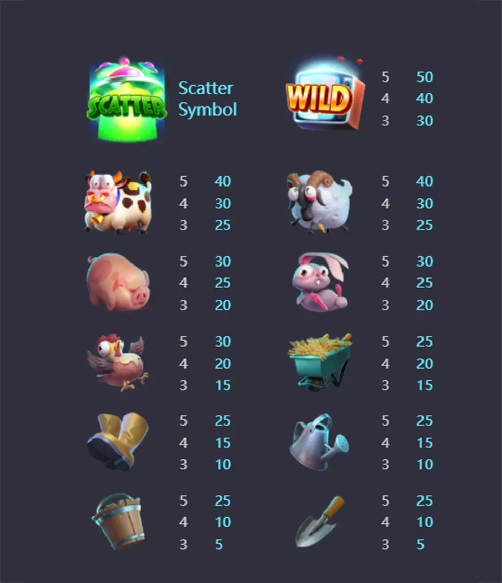 PG SLOT เกมสล็อต Farm Invaders
