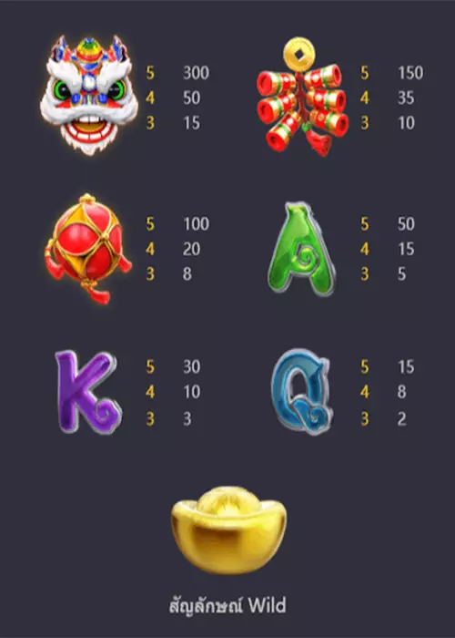 อัตราการจ่าย Fortune Gods