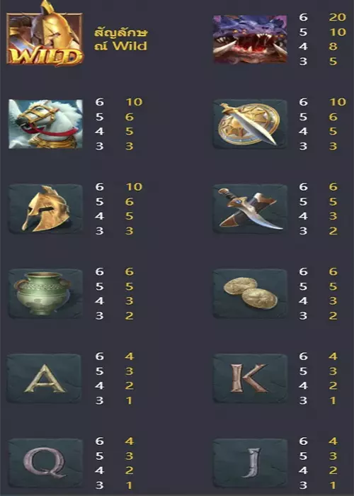 อัตราการจ่าย Legend of Perseus