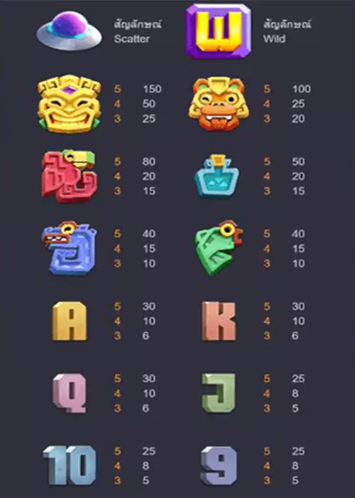 อัตราการจ่าย Tiki Go