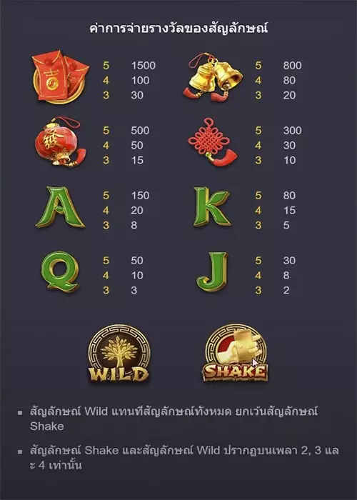 อัตราการจ่าย Tree Of Fortune