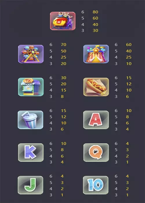 อัตราการจ่าย Wild Coaster