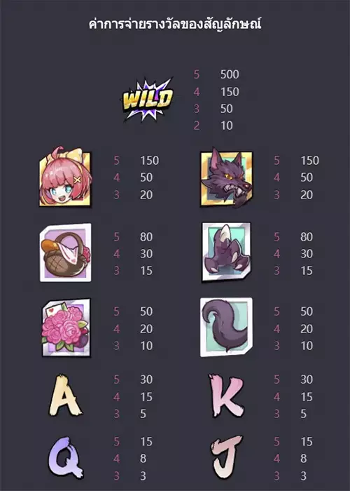 อัตราการจ่ายเกม Hood vs Wolf